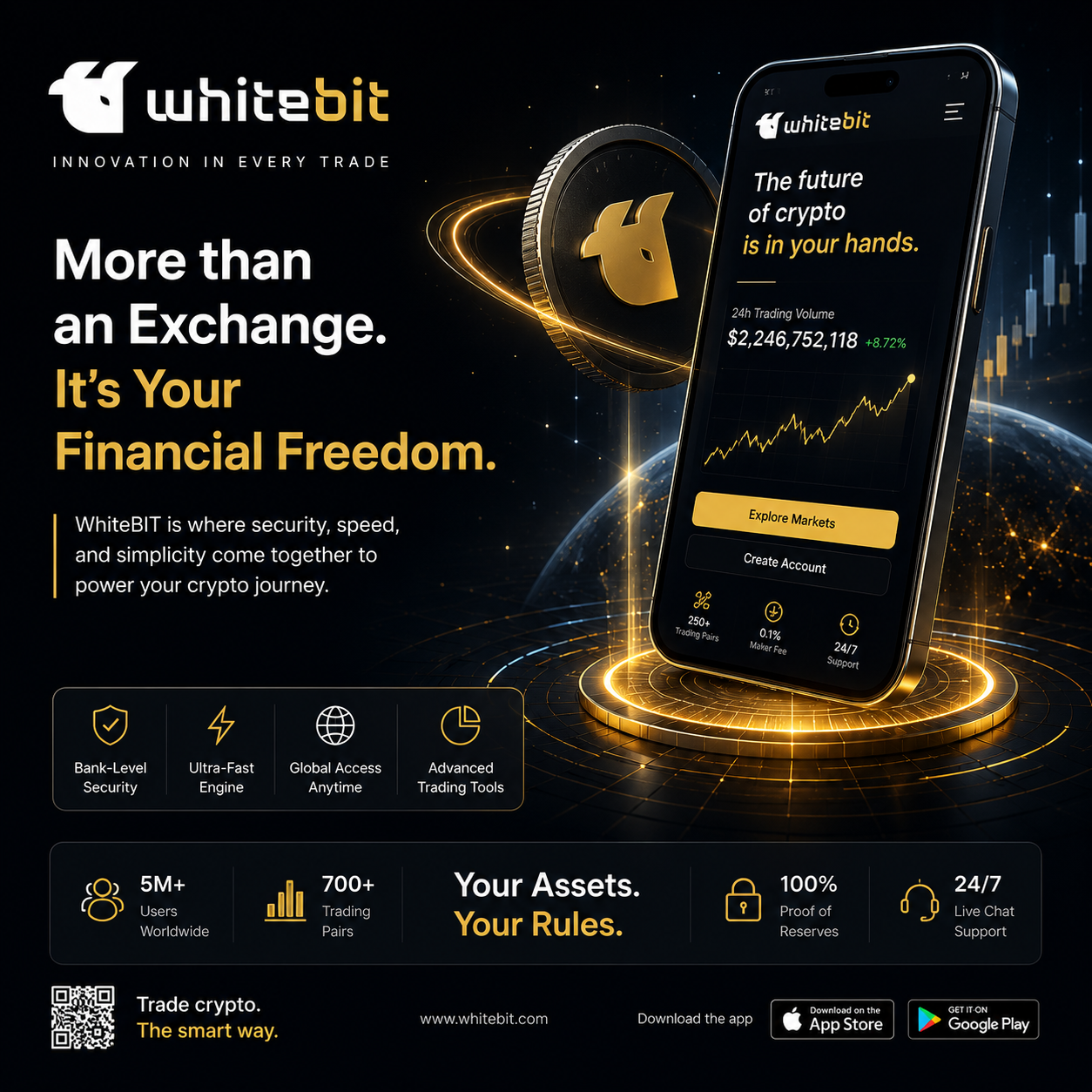 WhiteBIT exchange dashboard guide showing balances, orders, and navigation panels